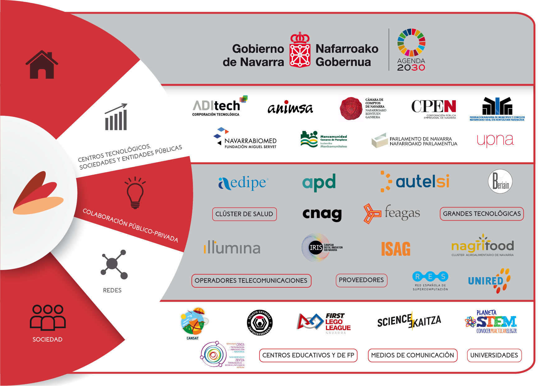Ecosistema de la organización - NASERTIC