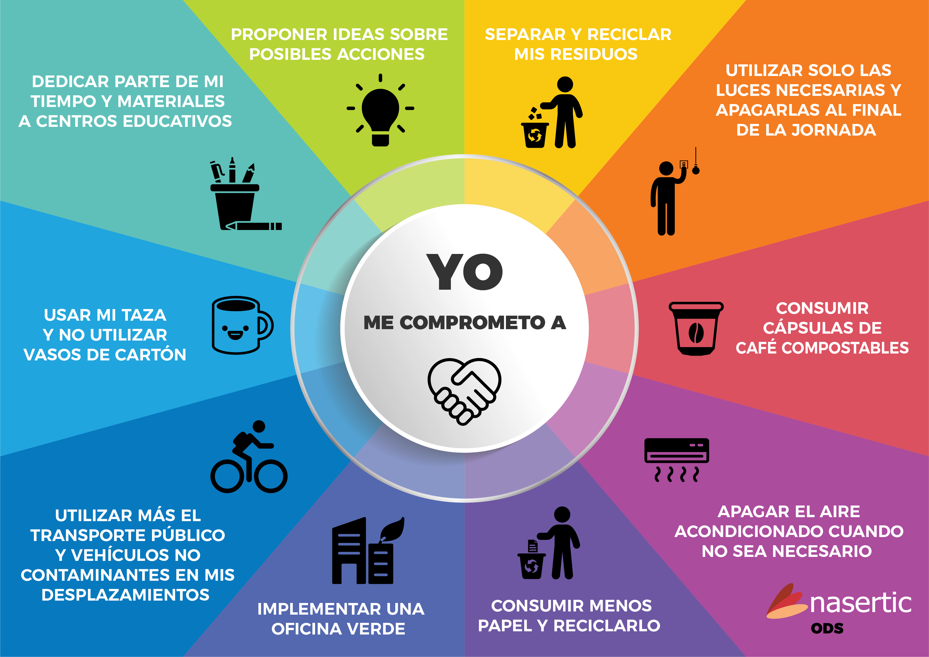 Yo me comprometo a ODS - NASERTIC