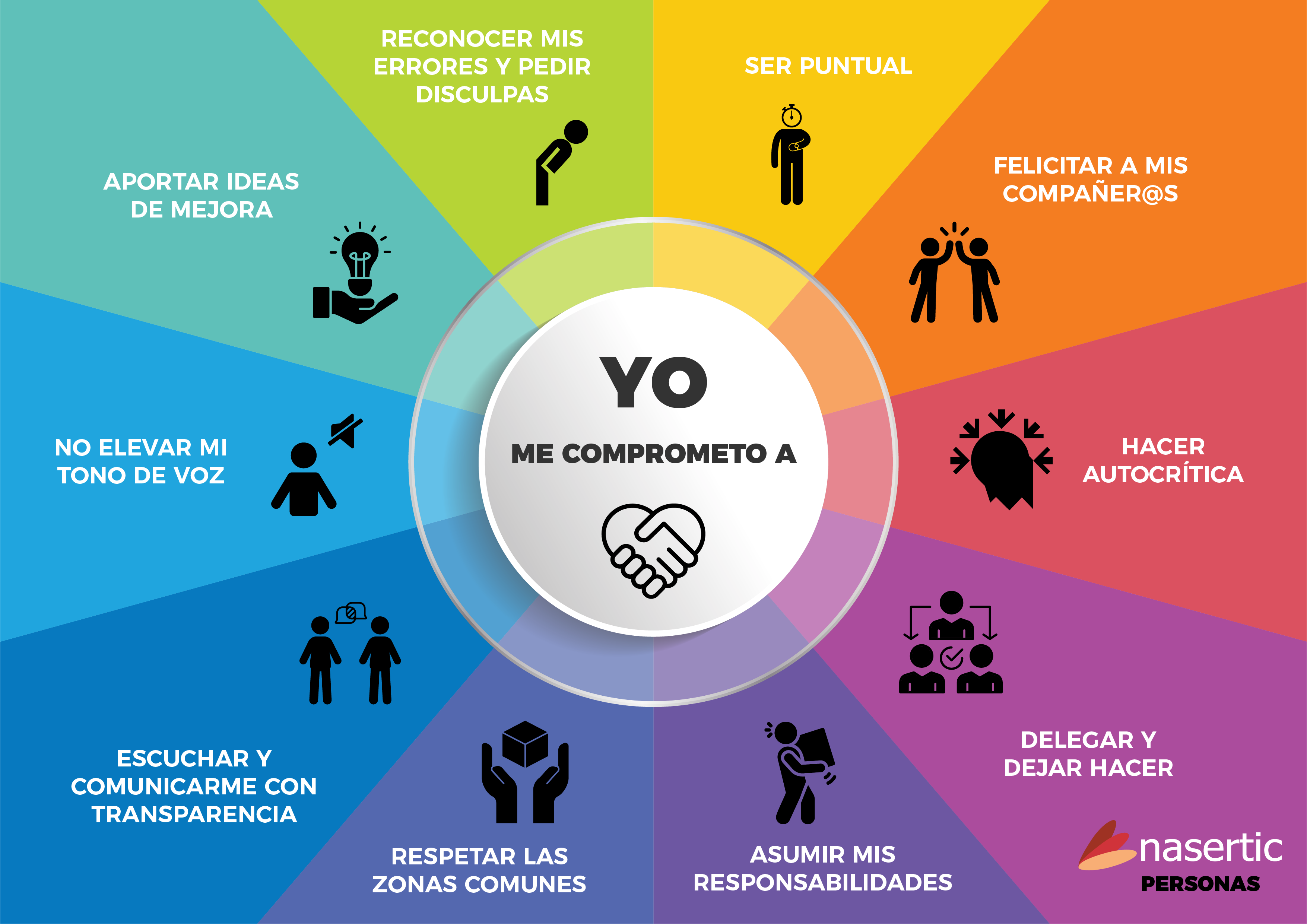 Yo me comprometo a Personas- NASERTIC