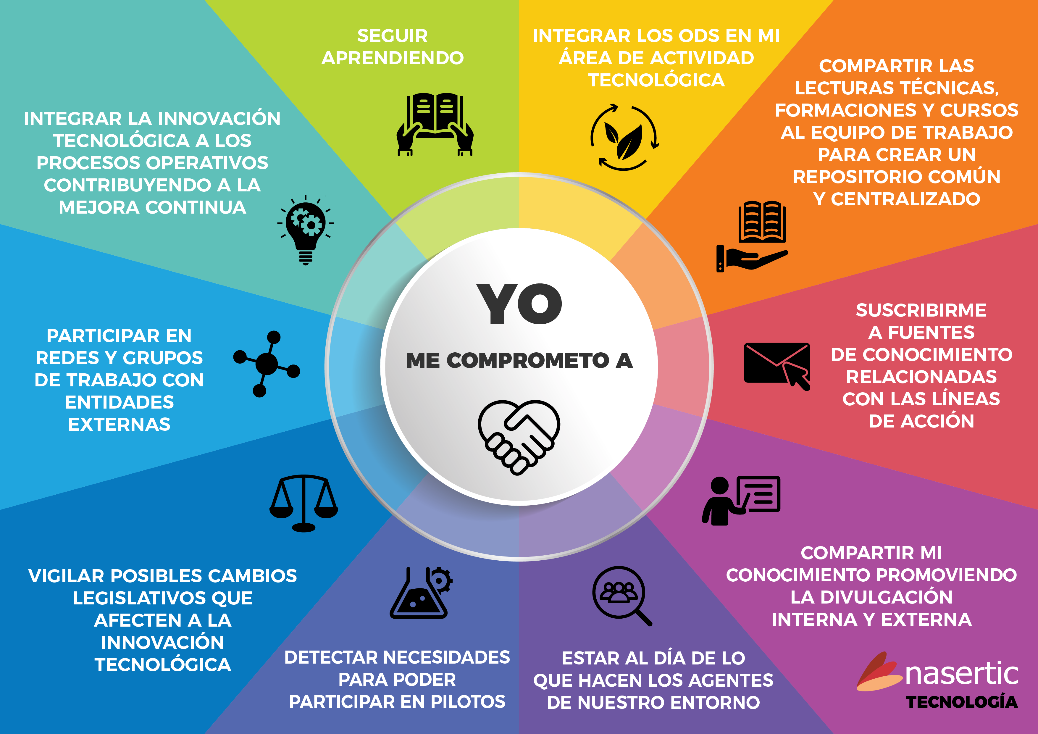 Yo me comprometo a Tecnologia- NASERTIC