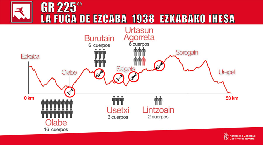 14 Comunidades Autónomas participarán esta semana en el I encuentro de la Red Interautonómica de Memoria Histórica en Pamplona