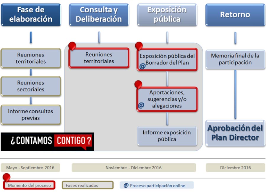 ¡Participa en el Plan de Banda Ancha!